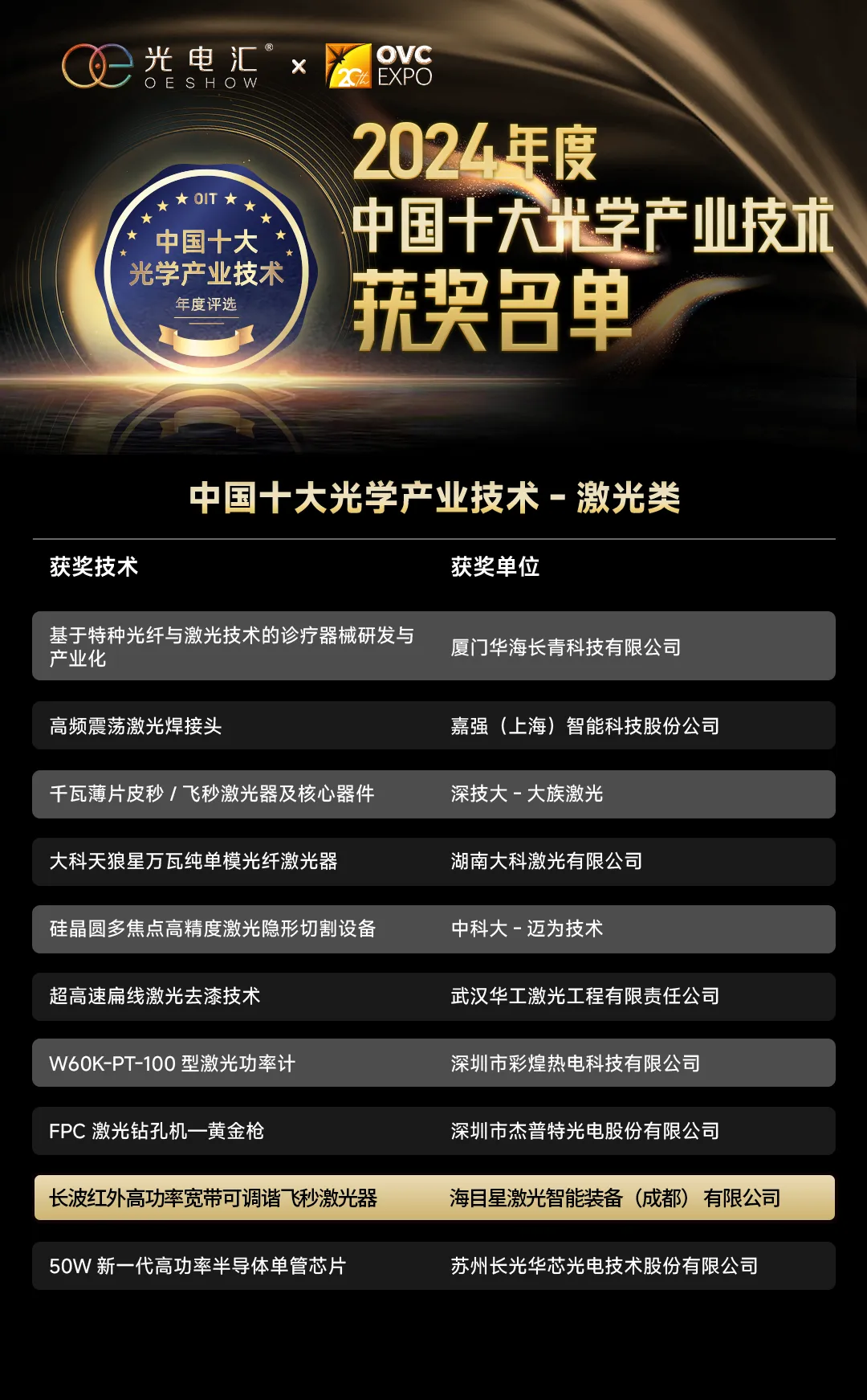 好运彩医疗激光产品获权威认定，为全球医疗技术革新贡献中国智慧